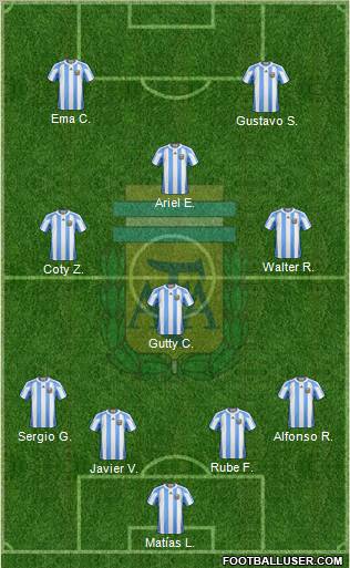 Argentina Formation 2012