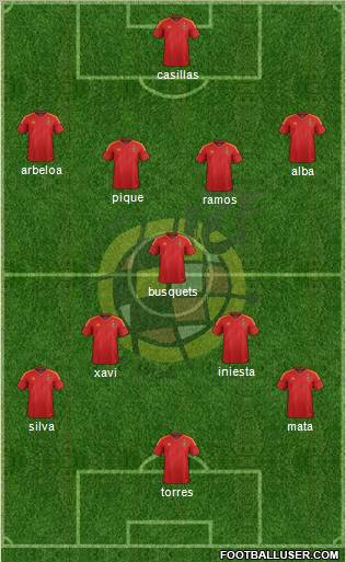Spain Formation 2012