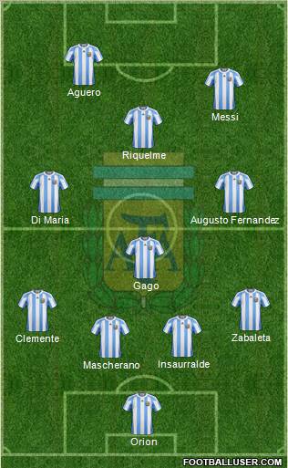 Argentina Formation 2012