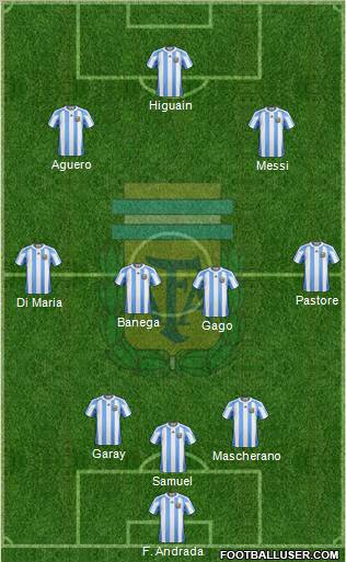Argentina Formation 2012