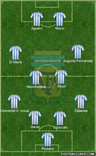 Argentina Formation 2012
