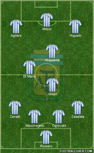 Argentina Formation 2012