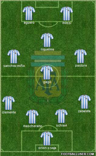 Argentina Formation 2012