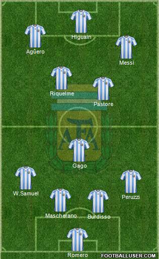 Argentina Formation 2012