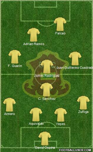 CD Barranquilla FC Formation 2012