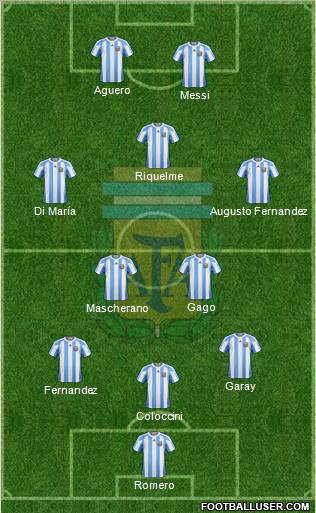 Argentina Formation 2012