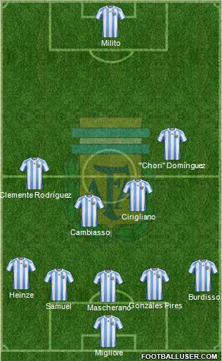 Argentina Formation 2012