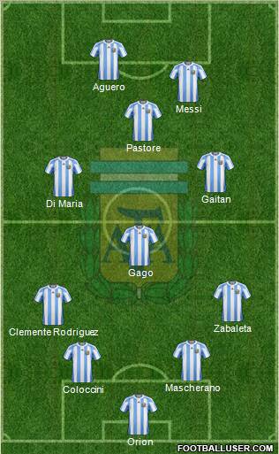 Argentina Formation 2012