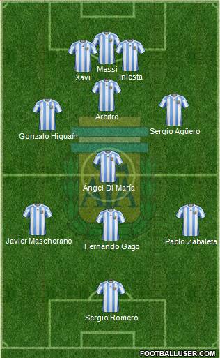Argentina Formation 2012