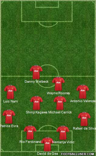 Manchester United Formation 2012