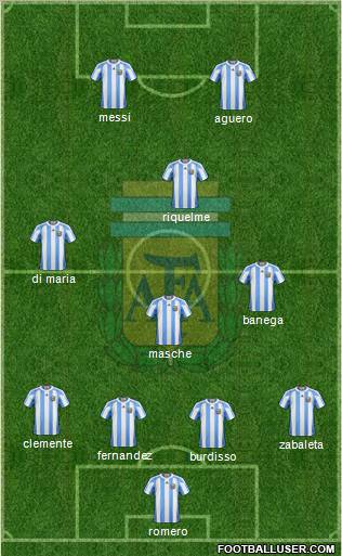 Argentina Formation 2012