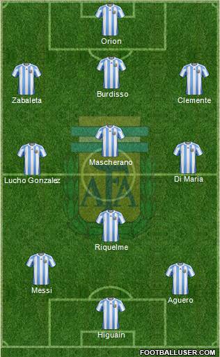 Argentina Formation 2012