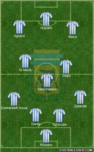 Argentina Formation 2012