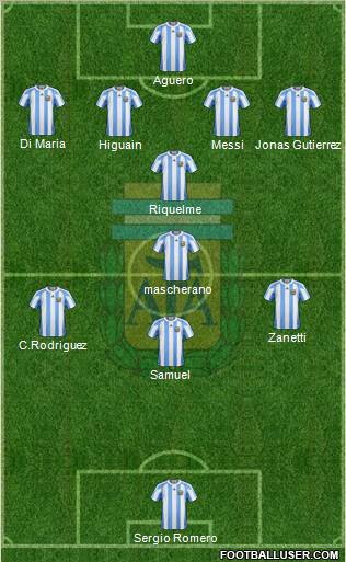 Argentina Formation 2012
