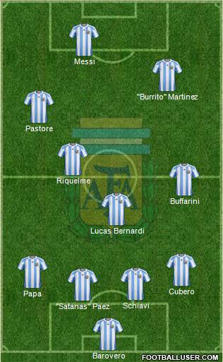 Argentina Formation 2012