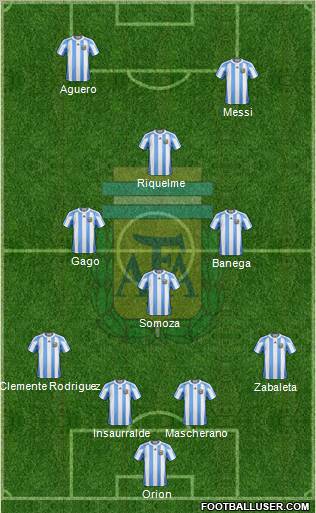 Argentina Formation 2012