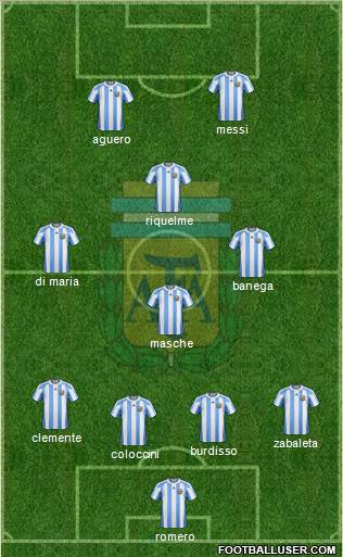 Argentina Formation 2012