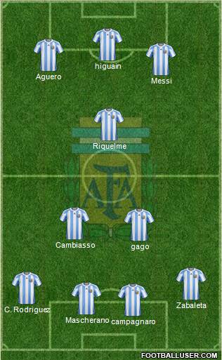 Argentina Formation 2012