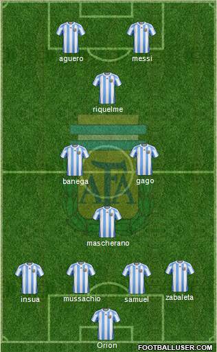 Argentina Formation 2012