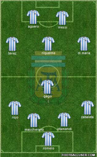 Argentina Formation 2012