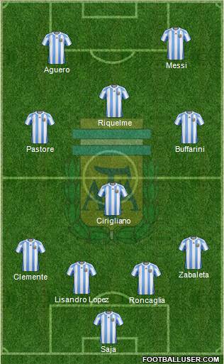 Argentina Formation 2012