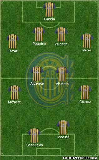 Rosario Central Formation 2012