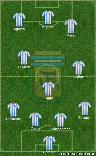 Argentina Formation 2012