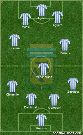 Argentina Formation 2012