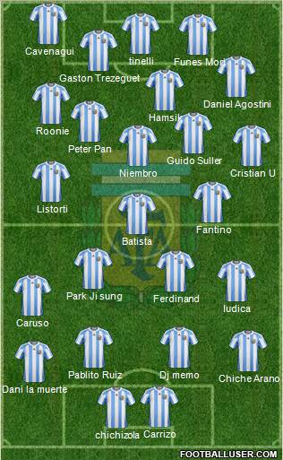 Argentina Formation 2012