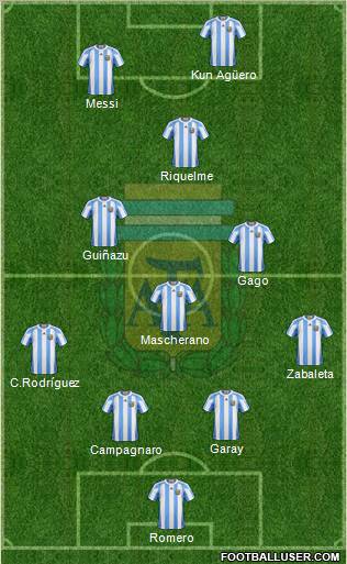 Argentina Formation 2012