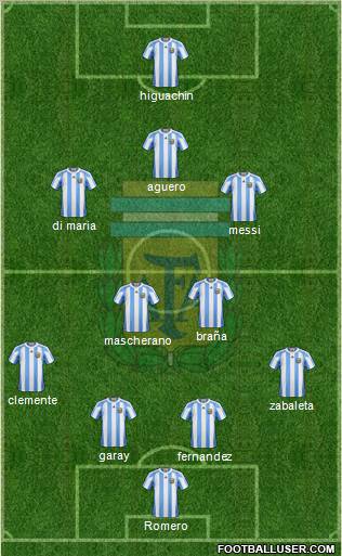 Argentina Formation 2012
