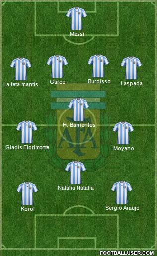 Argentina Formation 2012