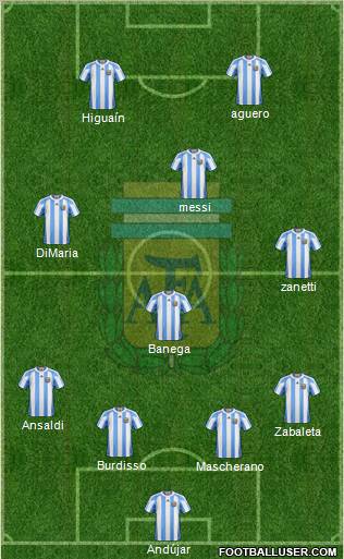 Argentina Formation 2012