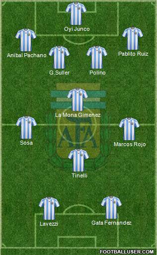 Argentina Formation 2012