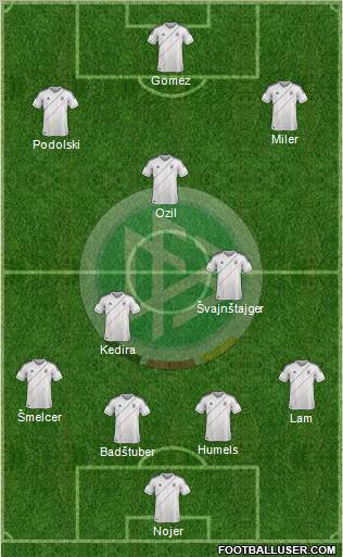 Germany Formation 2012