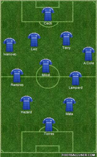Chelsea Formation 2012