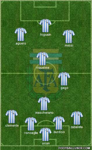 Argentina Formation 2012
