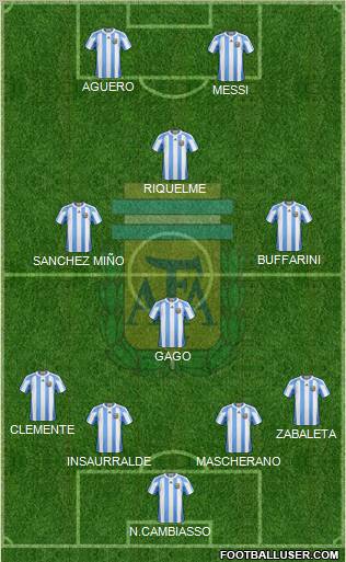 Argentina Formation 2012