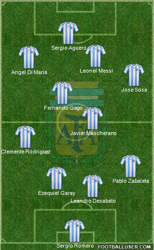Argentina Formation 2012