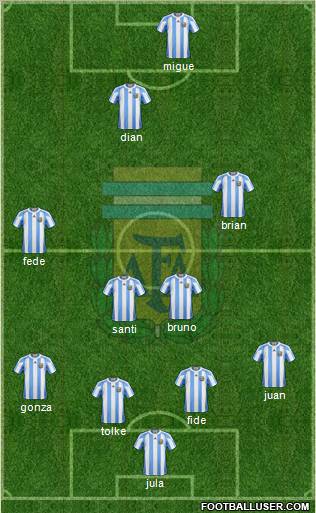 Argentina Formation 2012