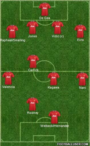 Manchester United Formation 2012