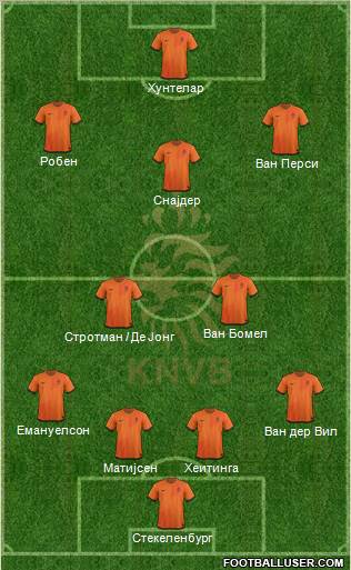 Holland Formation 2012