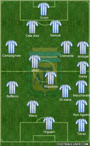 Argentina Formation 2012