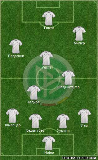 Germany Formation 2012