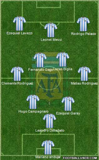 Argentina Formation 2012