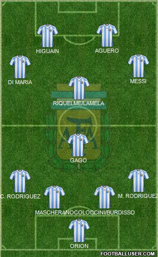 Argentina Formation 2012