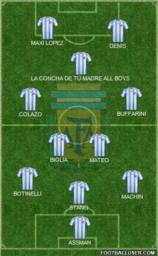 Argentina Formation 2012