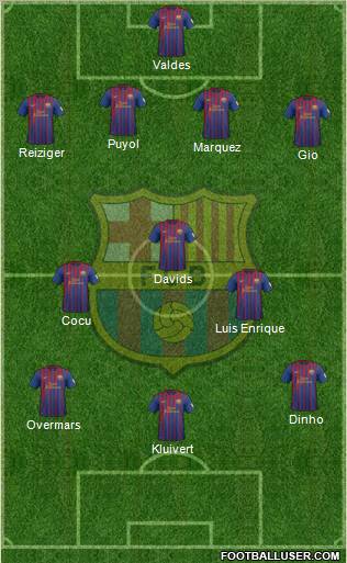 F.C. Barcelona Formation 2012