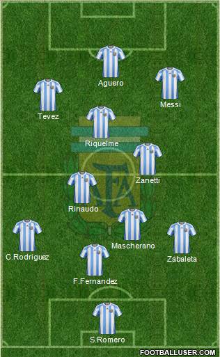 Argentina Formation 2012