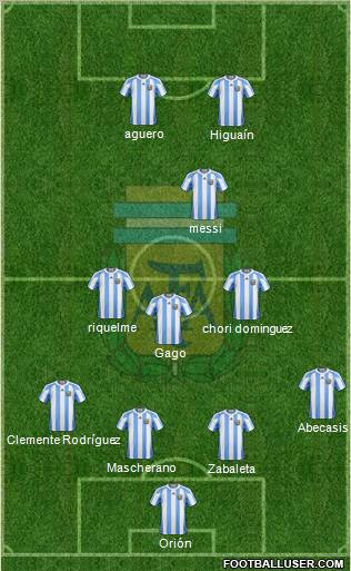 Argentina Formation 2012